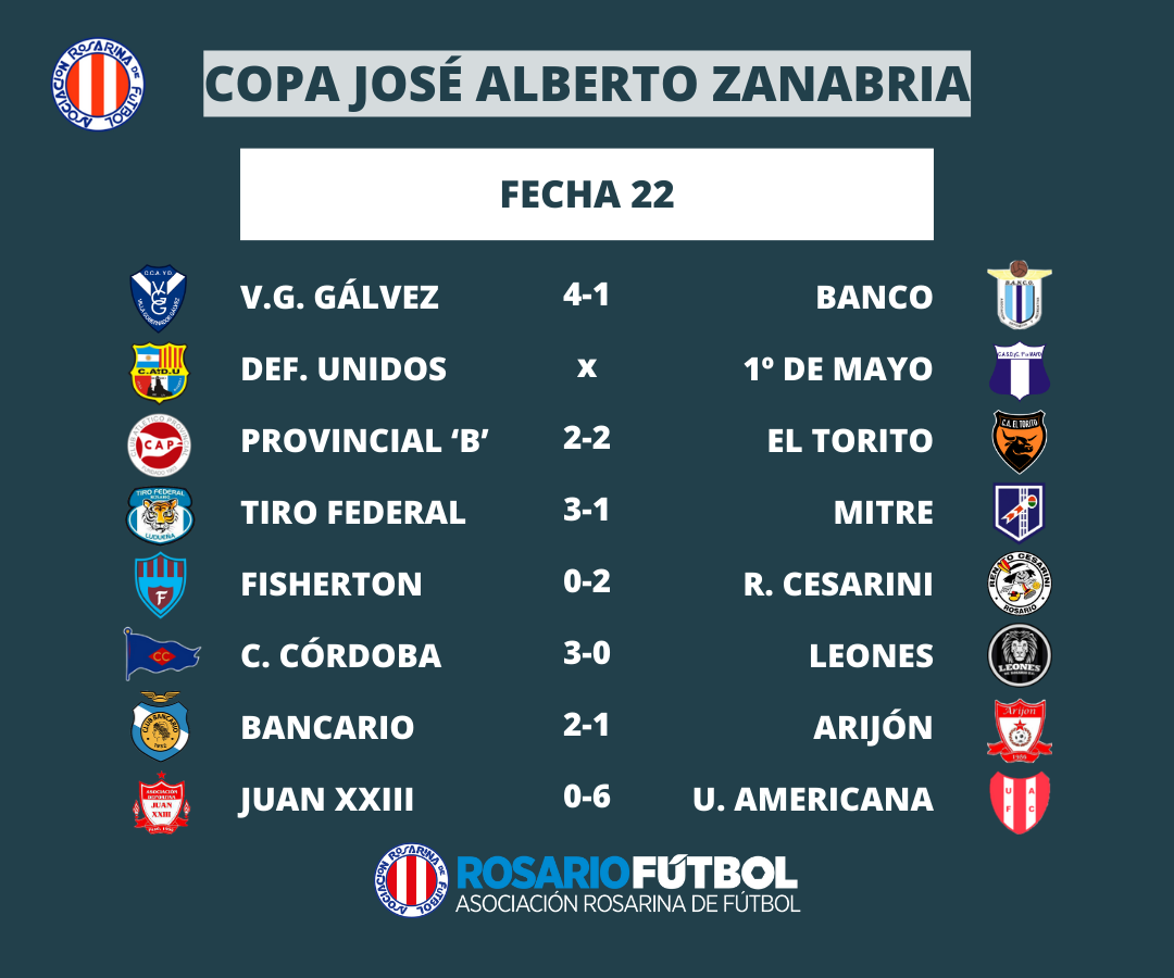 Resultado Fecha 22 Copa Jos Zanabria