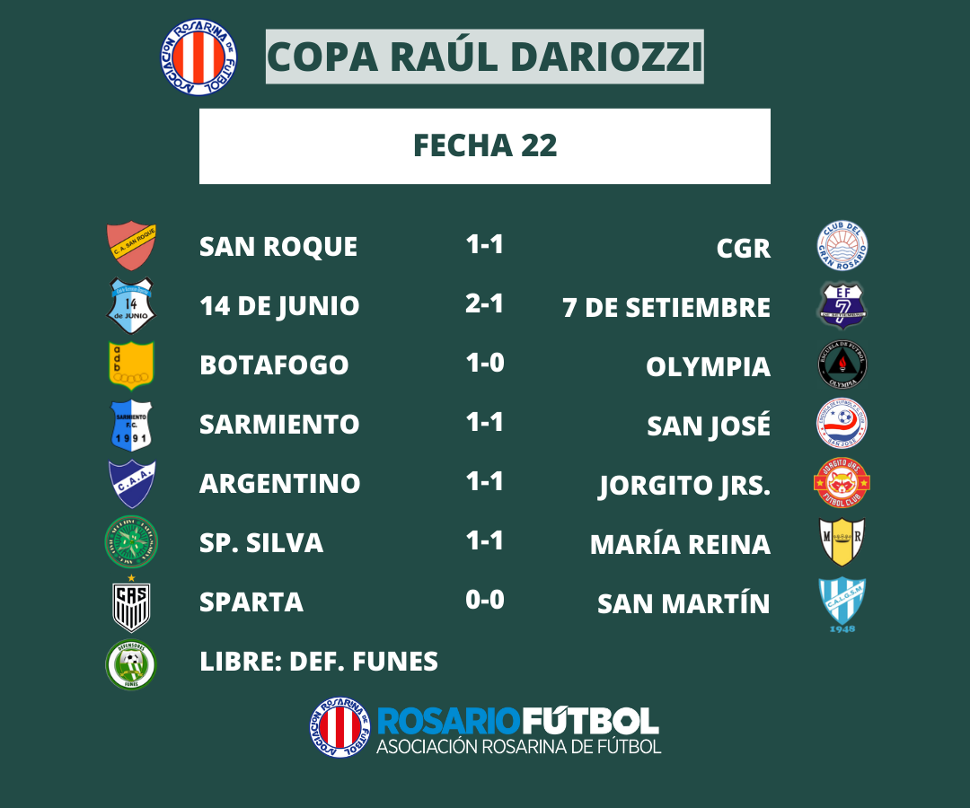 Resultado Fecha 22 Copa Ral Dariozzi